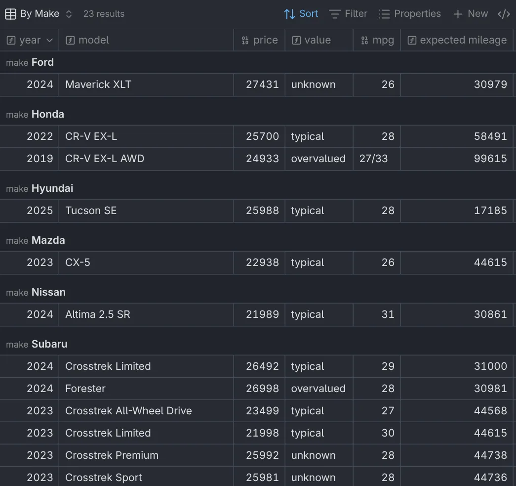 Using Data Analysis to Power the Car-Buying Process