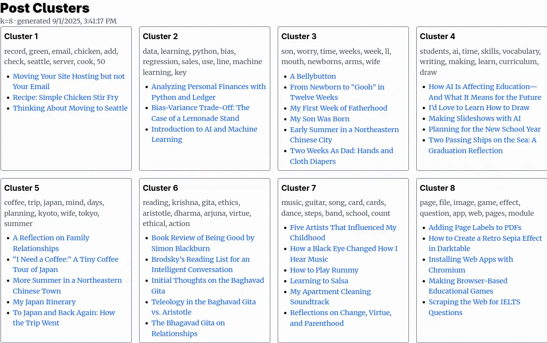 Using Unsupervised Machine Learning to Tag Blog Posts